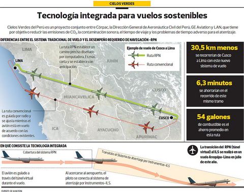 vuelo peru verde 2012