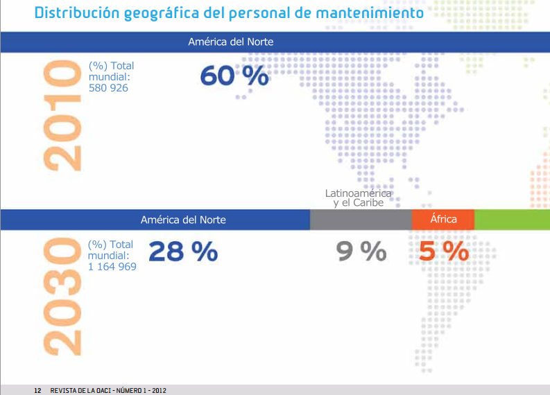 mantenimiento aeronaves a nivel mundial 2030