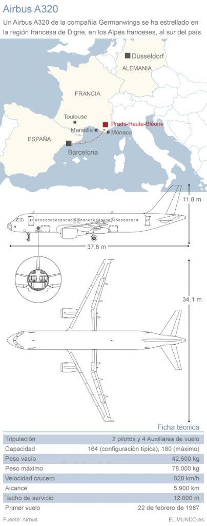 ruta-de-germanwings-2015