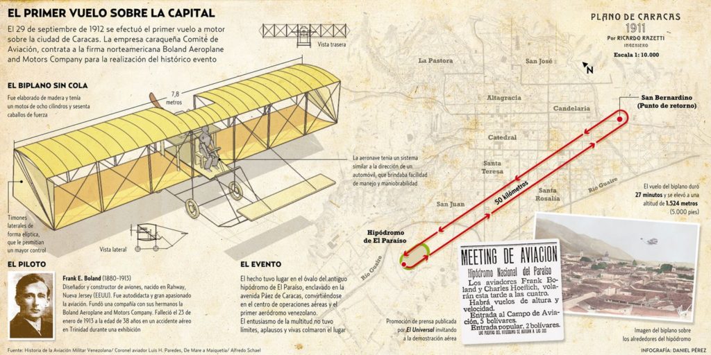 Infografía del periodico universal sobre el primer vuelo en venezuela